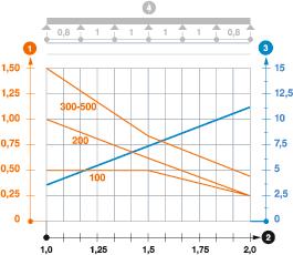 Diagramă încărcare jgheab din sârmă GR-Magic tip GRM-1T 55